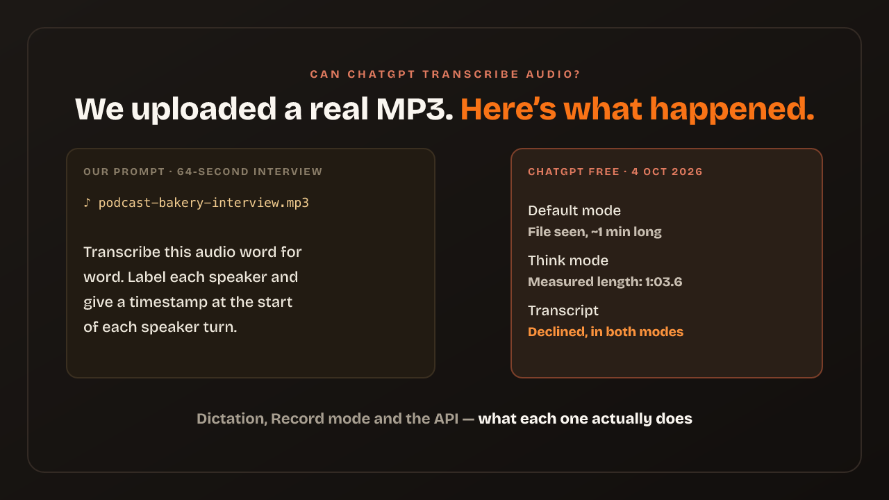 Can ChatGPT Transcribe Audio? We Uploaded a Real Recording to Find Out