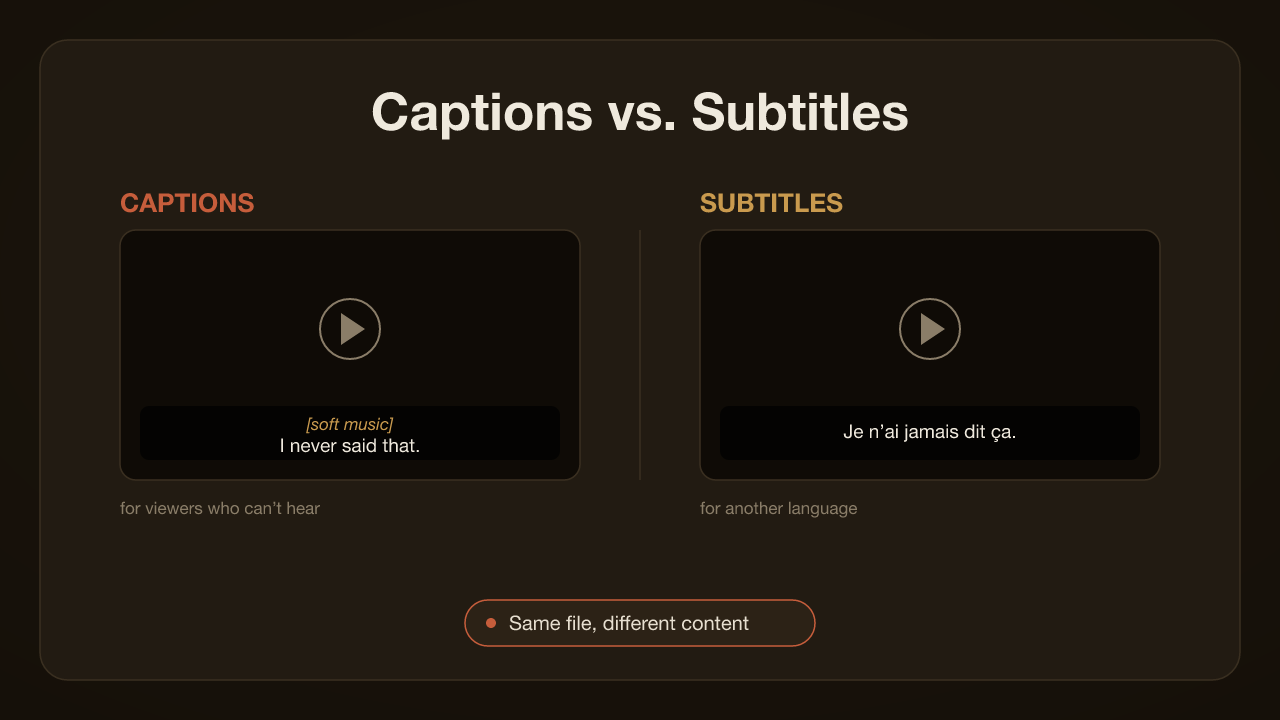 Captions vs. Subtitles: What's the Difference?
