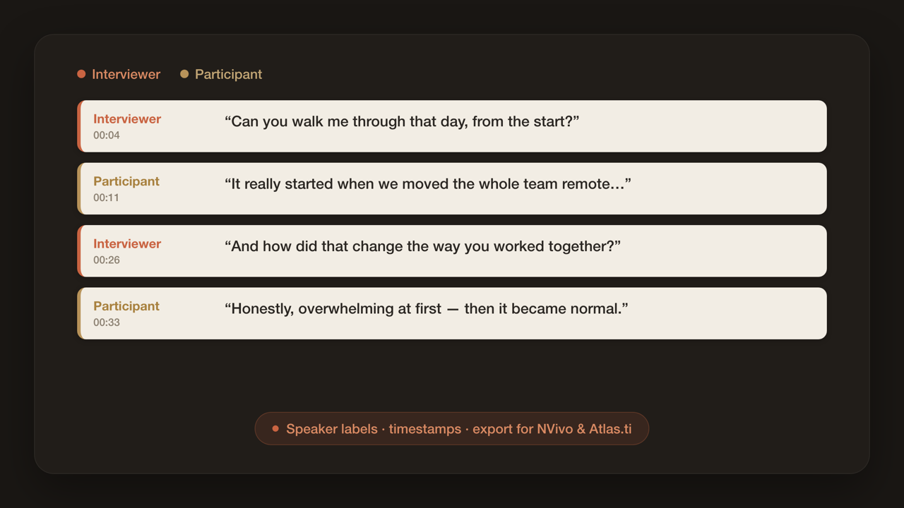 How to Transcribe Research Interviews
