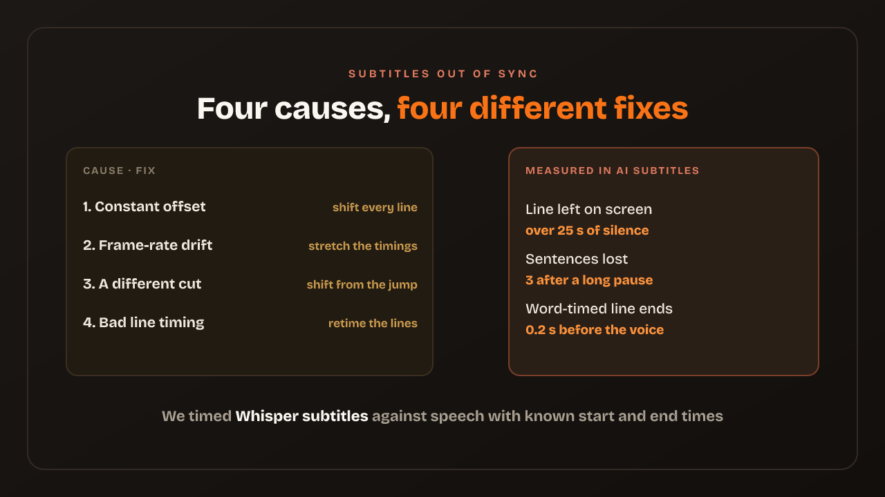 Subtitles Out of Sync? The 4 Causes and How to Fix Each One