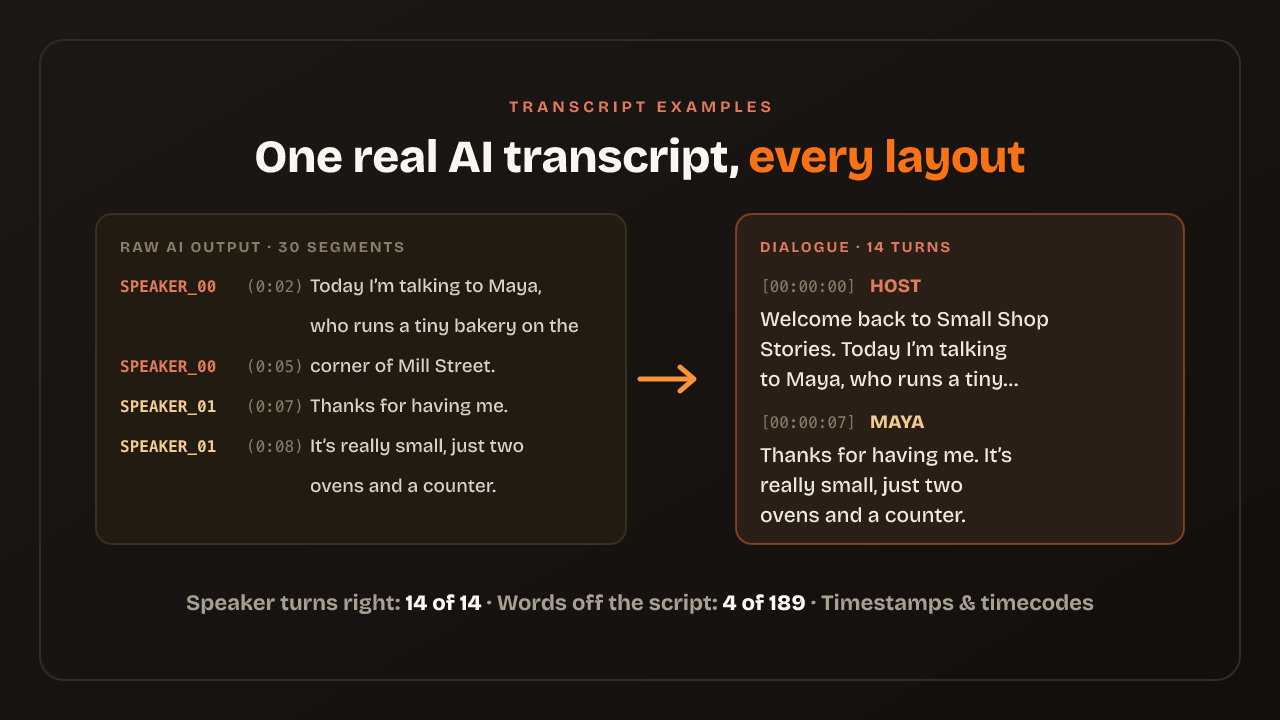 Dcast Transcripts Transcript Examples: Timestamps & Speaker Labels