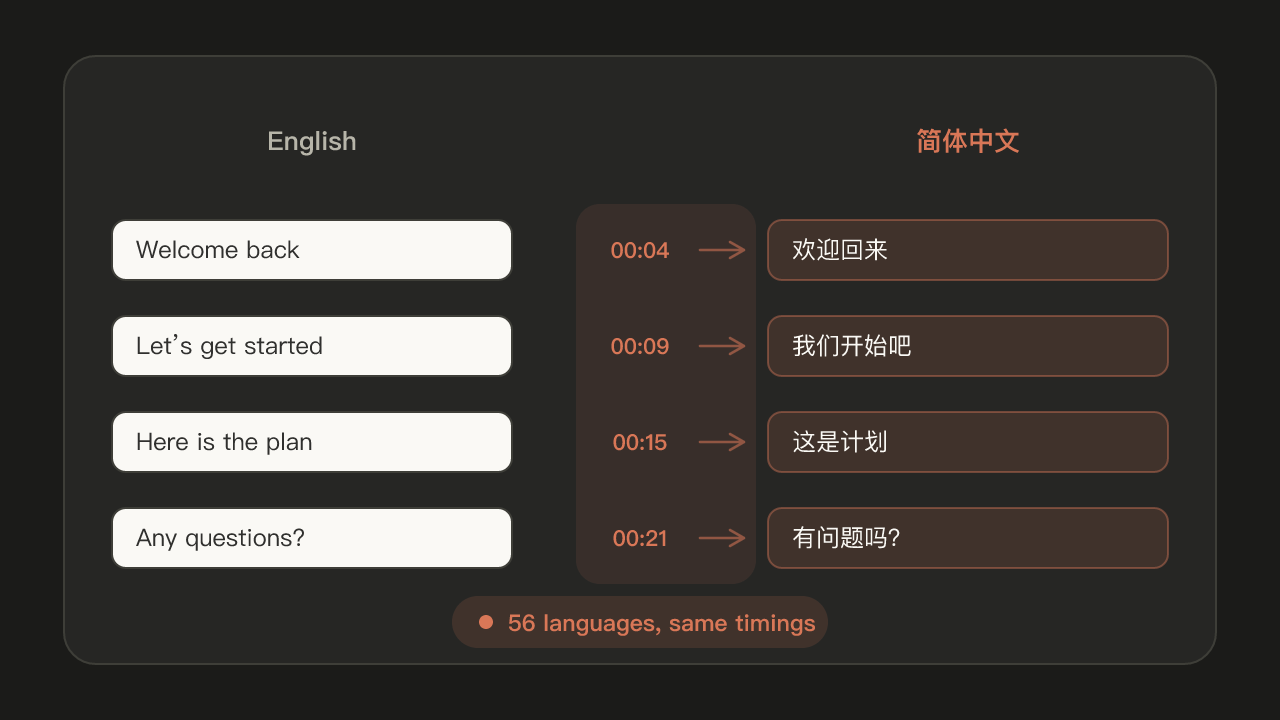 How to translate subtitles, step by step