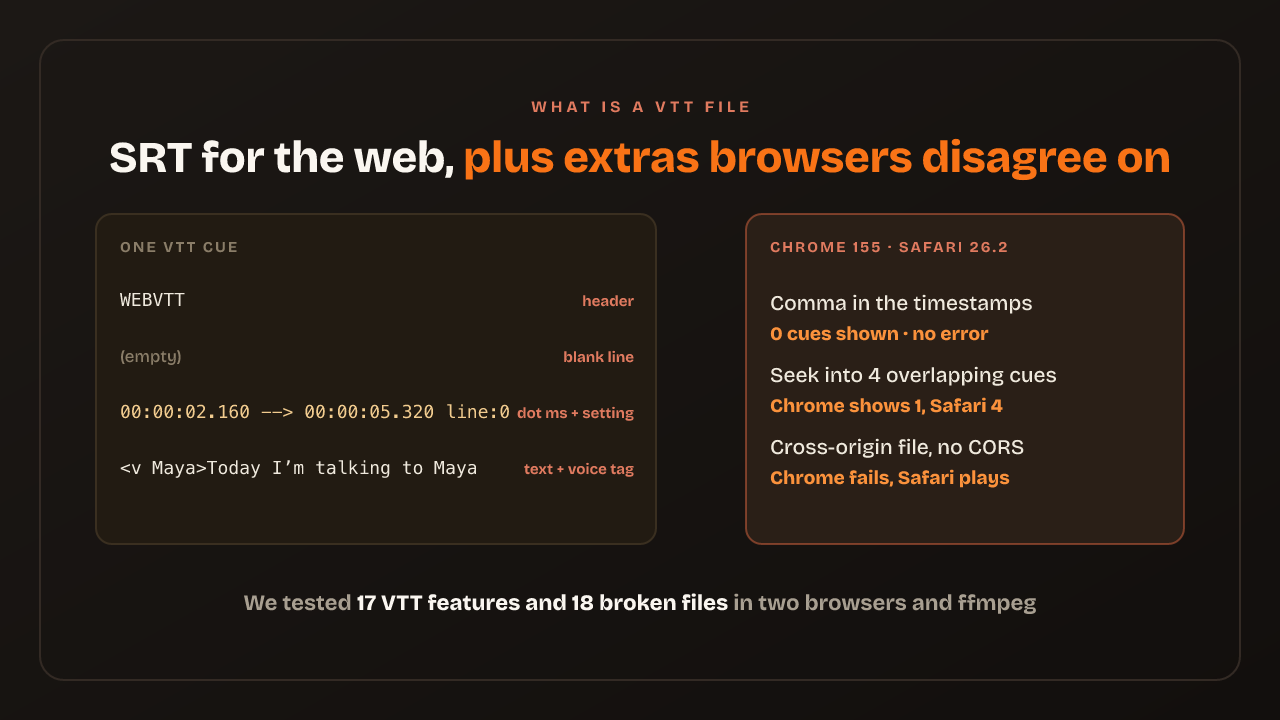 What Is a VTT File? The WebVTT Format, an Example, and What Browsers Actually Show