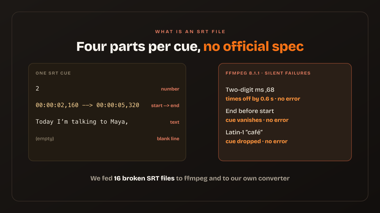 What Is an SRT File? The Format, an Example, and the Mistakes That Break It