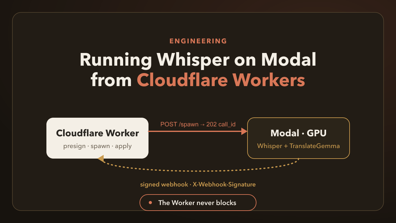 Running Whisper on Modal from Cloudflare Workers